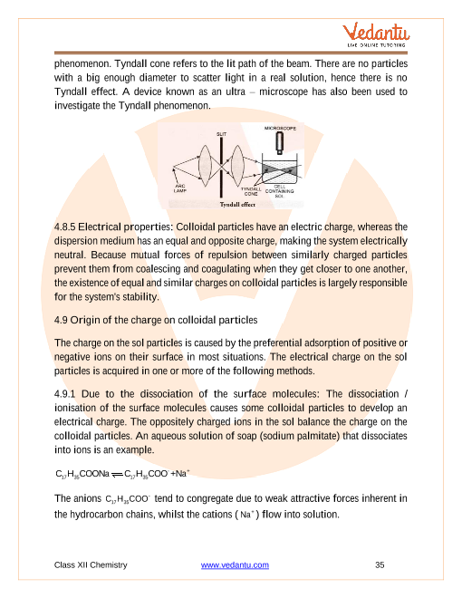 Revision Notes of CBSE class 12 Chemistry