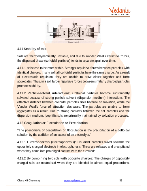 Revision Notes of CBSE class 12 Chemistry