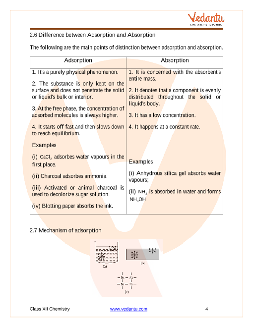 Revision Notes of CBSE class 12 Chemistry