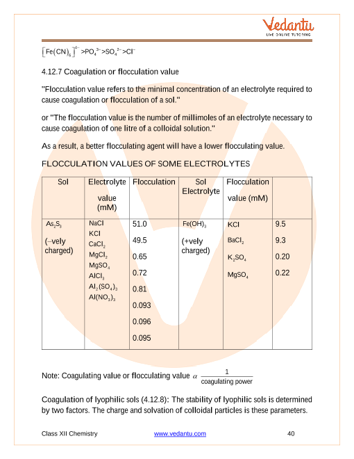 Revision Notes of CBSE class 12 Chemistry