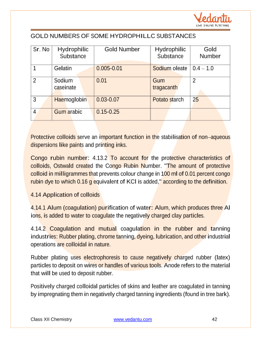 Revision Notes of CBSE class 12 Chemistry