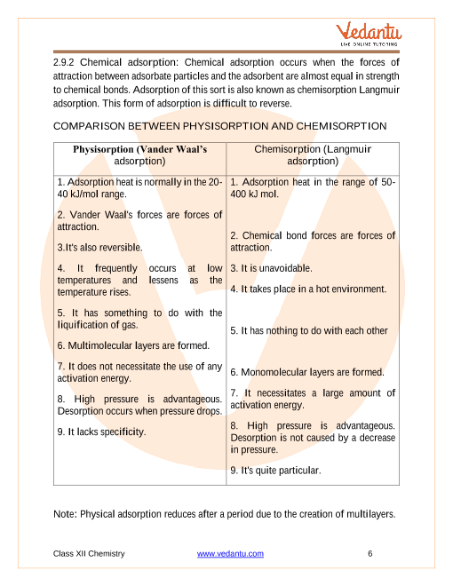 Revision Notes of CBSE class 12 Chemistry