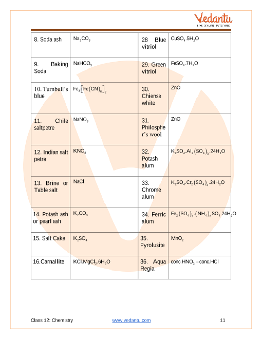 Revision Notes of CBSE class 12 Chemistry