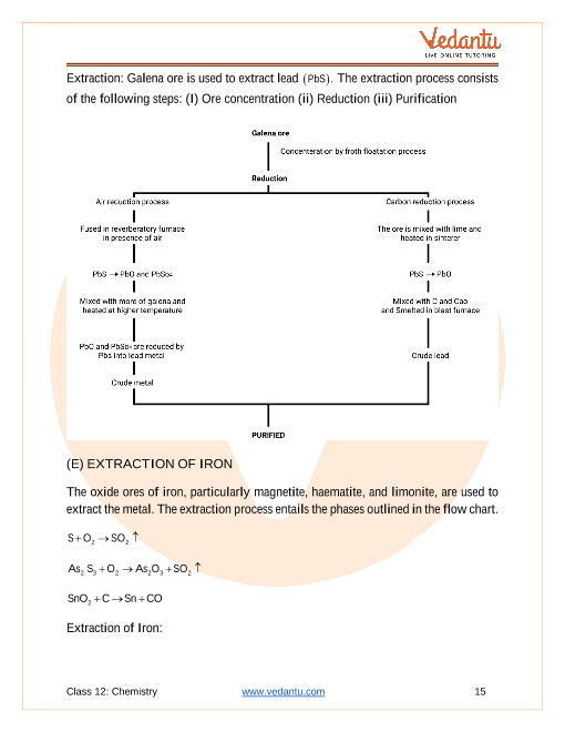 Revision Notes of CBSE class 12 Chemistry