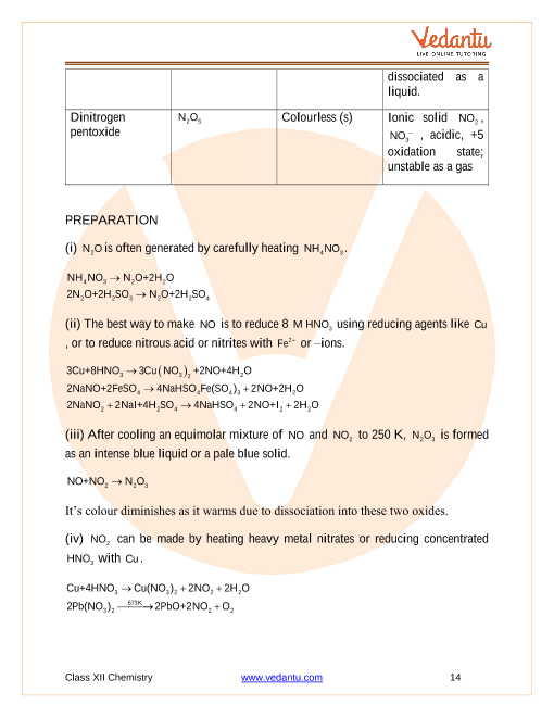 Revision Notes of CBSE class 12 Chemistry