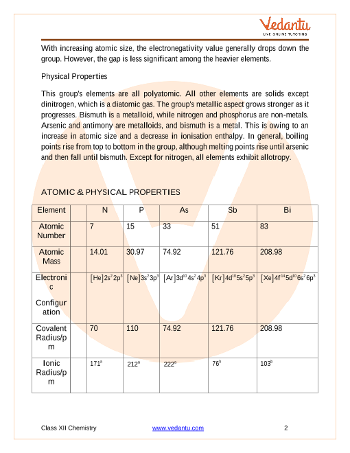 Revision Notes of CBSE class 12 Chemistry