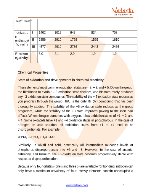 Revision Notes of CBSE class 12 Chemistry