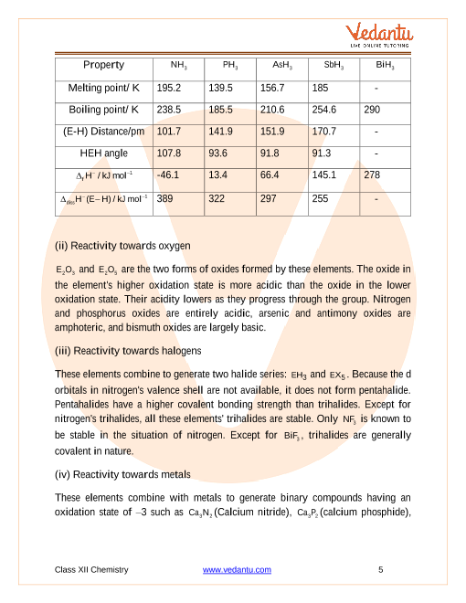 Revision Notes of CBSE class 12 Chemistry