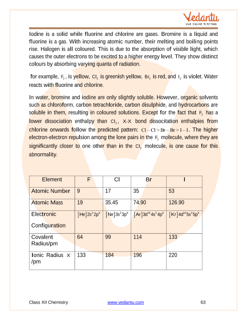 Revision Notes of CBSE class 12 Chemistry