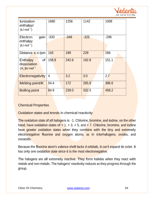 Revision Notes of CBSE class 12 Chemistry