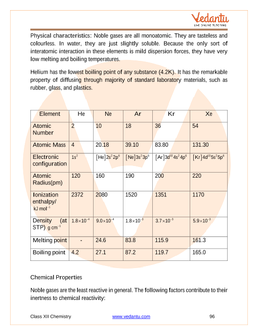 Revision Notes of CBSE class 12 Chemistry