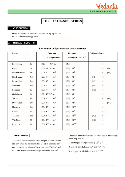 Revision Notes of CBSE class 12 Chemistry