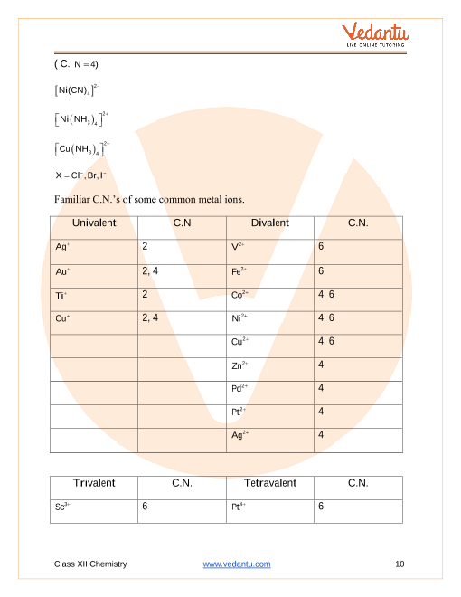 Revision Notes of CBSE class 12 Chemistry