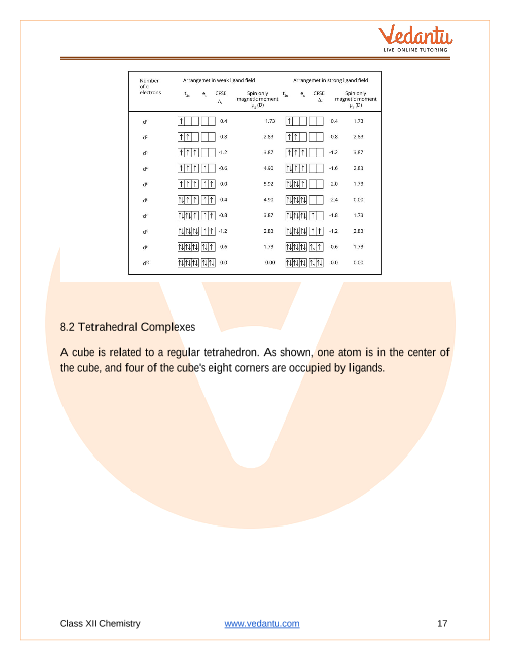 Revision Notes of CBSE class 12 Chemistry