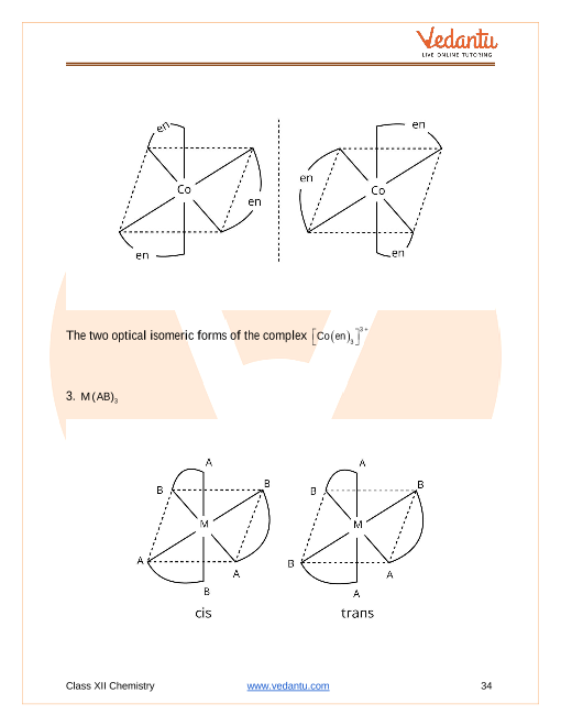 Revision Notes of CBSE class 12 Chemistry