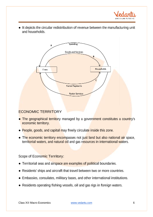 Revision Notes of CBSE class 12 Economics