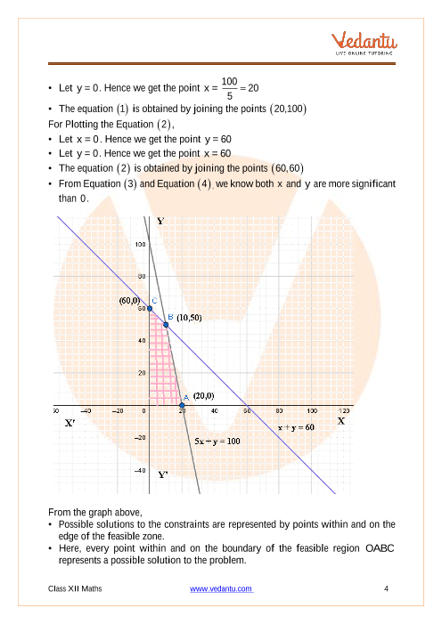 Revision Notes of CBSE class 12 Mathematics