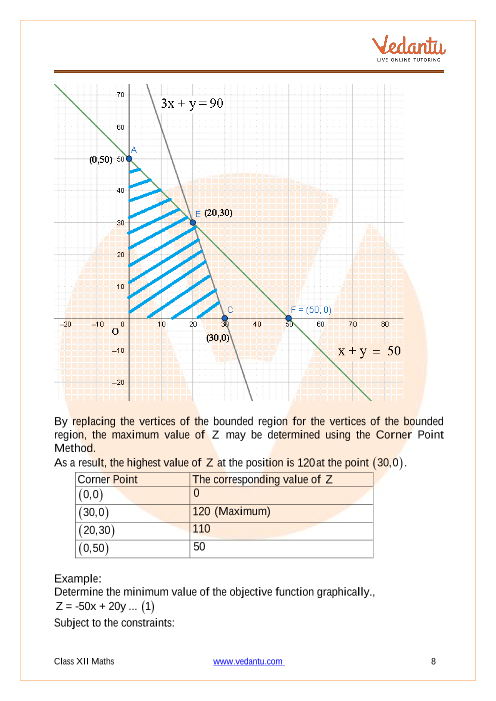 Revision Notes of CBSE class 12 Mathematics