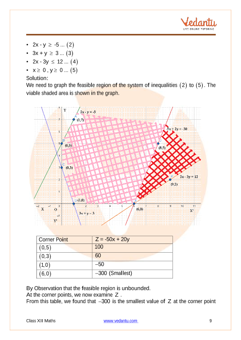 Revision Notes of CBSE class 12 Mathematics