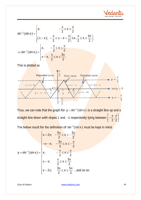 Revision Notes of CBSE class 12 Mathematics