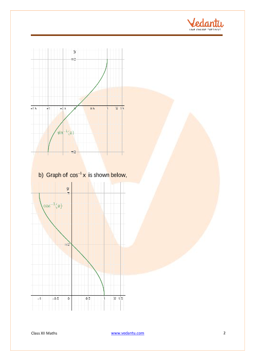 Revision Notes of CBSE class 12 Mathematics