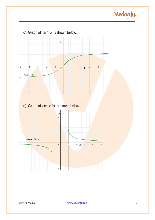 Revision Notes of CBSE class 12 Mathematics