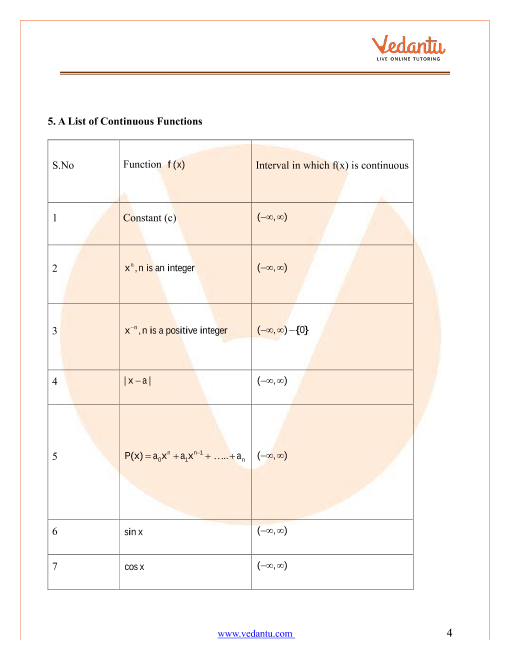 Revision Notes of CBSE class 12 Mathematics