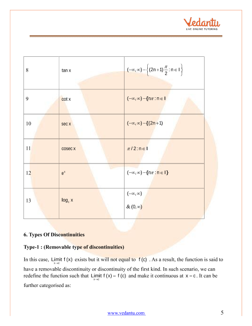 Revision Notes of CBSE class 12 Mathematics