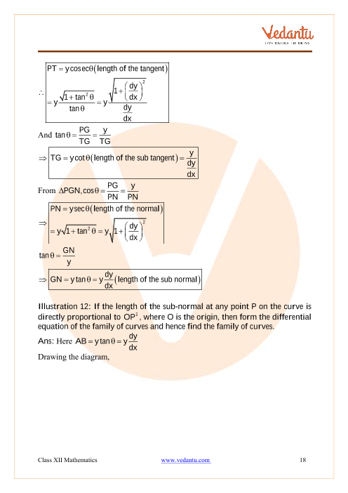 Revision Notes of CBSE class 12 Mathematics