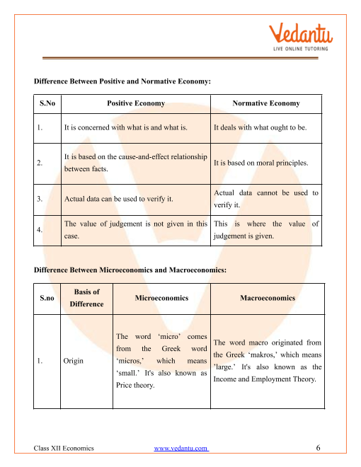 Revision Notes of CBSE class 12 Economics