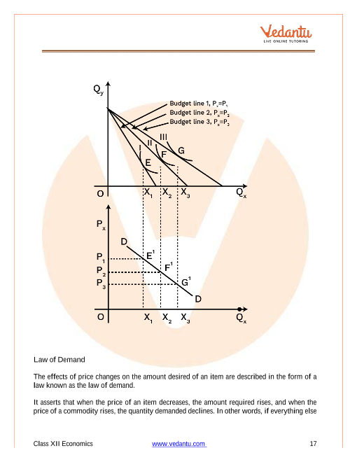 Revision Notes of CBSE class 12 Economics