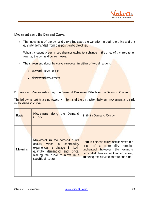 Revision Notes of CBSE class 12 Economics