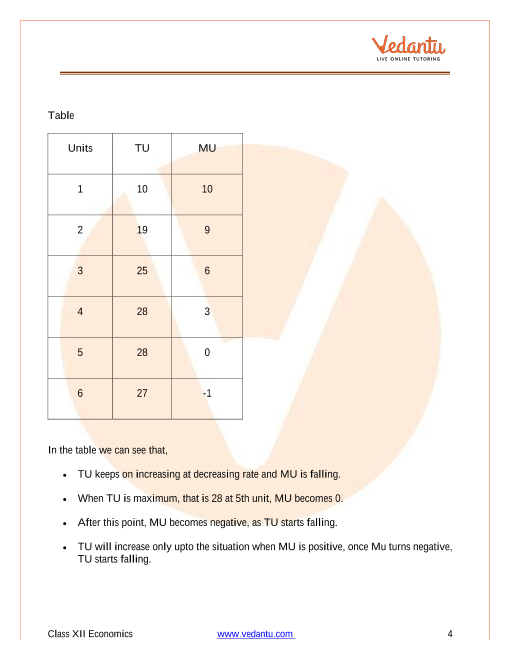 Revision Notes of CBSE class 12 Economics