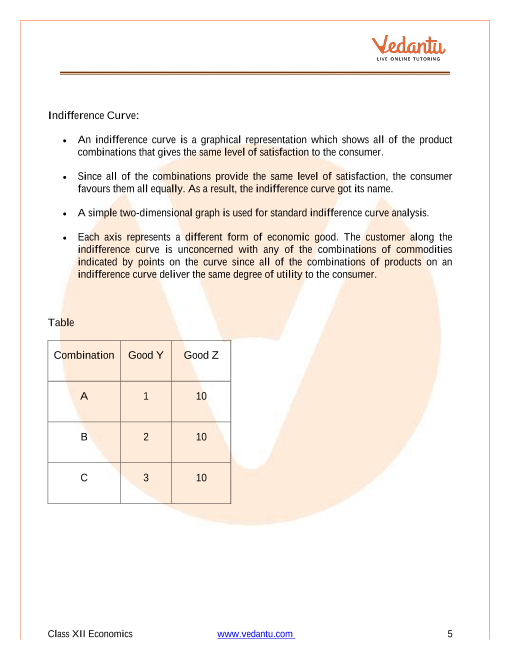 Revision Notes of CBSE class 12 Economics