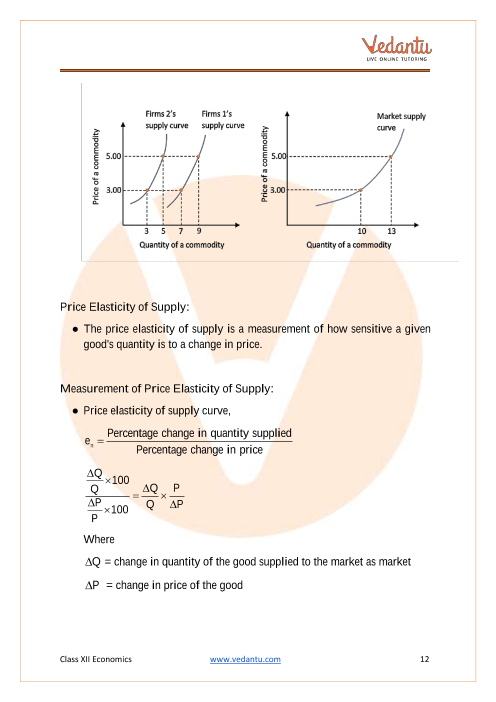 Revision Notes of CBSE class 12 Economics