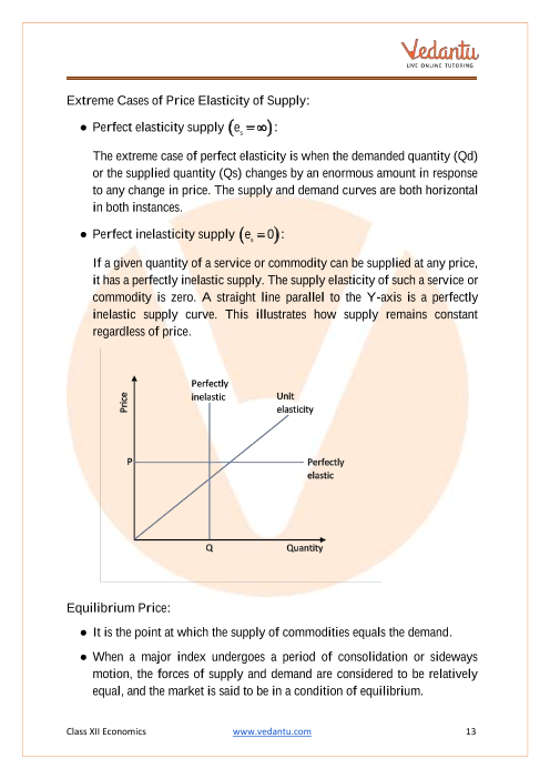 Revision Notes of CBSE class 12 Economics