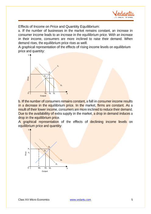 Revision Notes of CBSE class 12 Economics