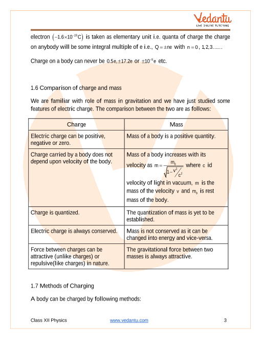 Revision Notes of CBSE class 12 Physics