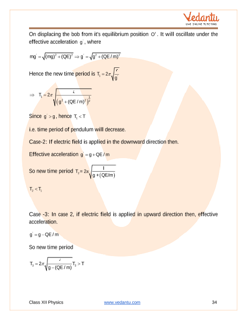 Revision Notes of CBSE class 12 Physics