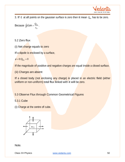 Revision Notes of CBSE class 12 Physics