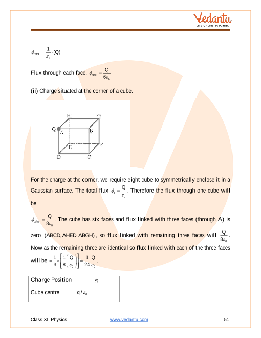 Revision Notes of CBSE class 12 Physics