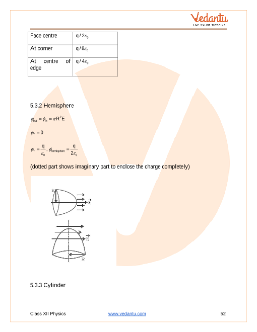 Revision Notes of CBSE class 12 Physics