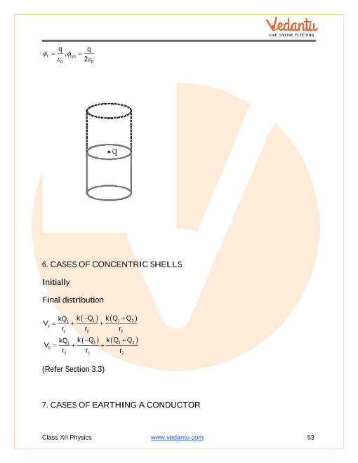 Revision Notes of CBSE class 12 Physics