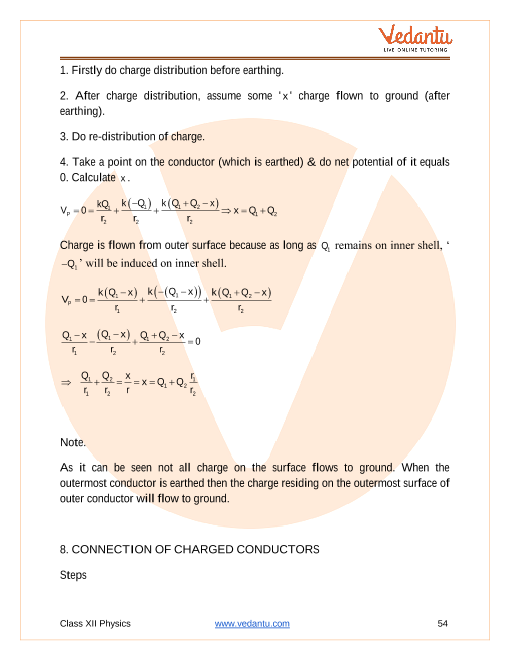 Revision Notes of CBSE class 12 Physics