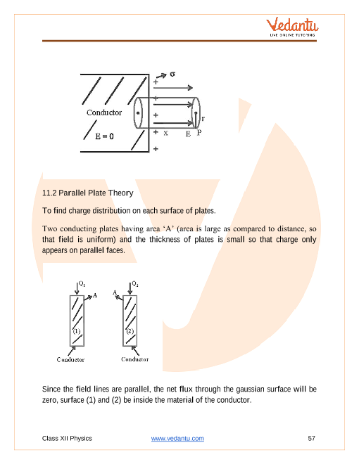 Revision Notes of CBSE class 12 Physics