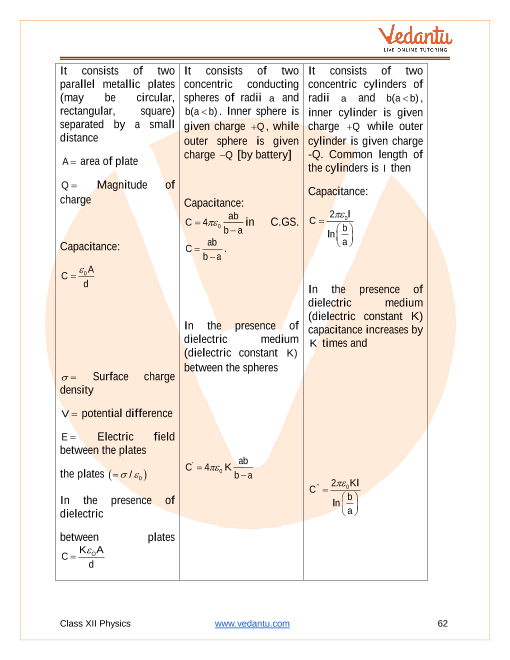 Revision Notes of CBSE class 12 Physics