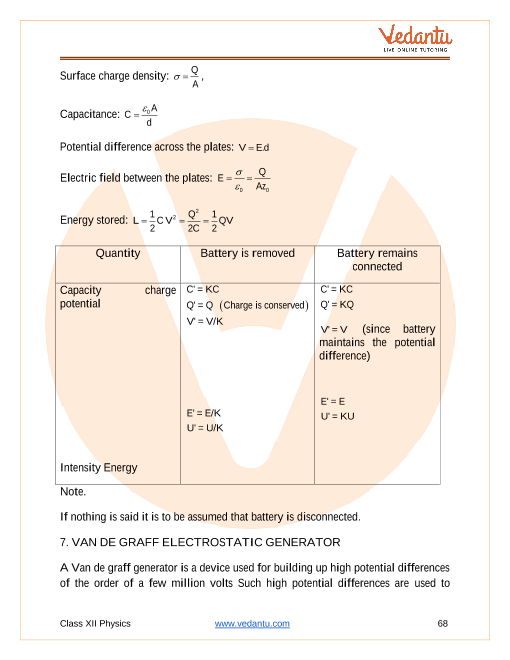 Revision Notes of CBSE class 12 Physics