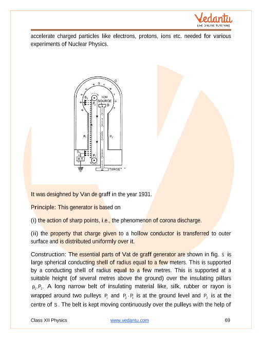 Revision Notes of CBSE class 12 Physics