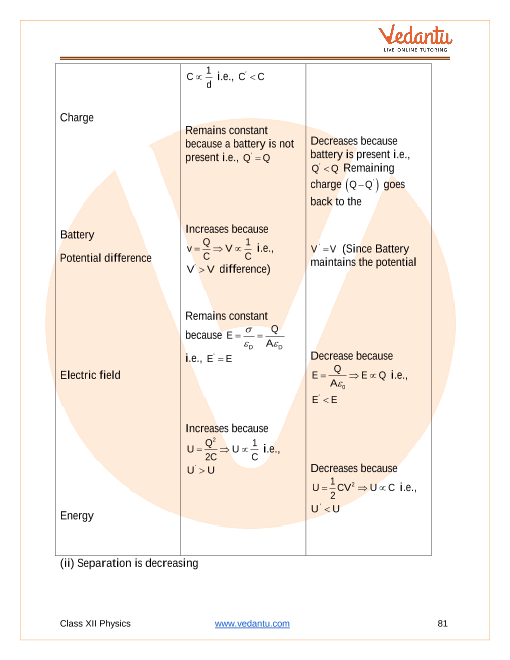 Revision Notes of CBSE class 12 Physics