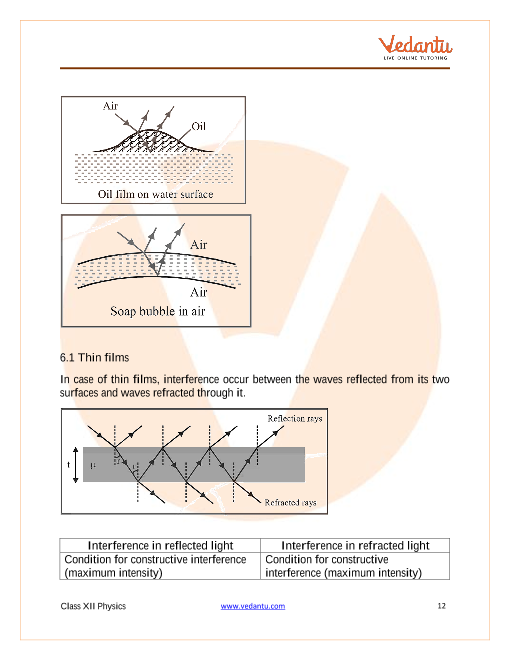 Revision Notes of CBSE class 12 Physics